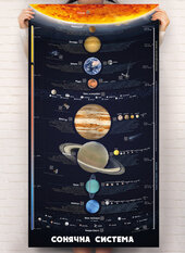 Розумний плакат «Сонячна система» - фото обкладинки книги