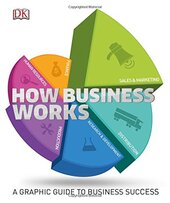How Business Works: A Graphic Guide to Business Success - фото обкладинки книги
