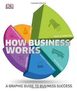 How Business Works: A Graphic Guide to Business Success - фото книги