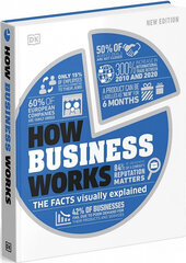 How Business Works: The Facts Visually Explained - фото обкладинки книги