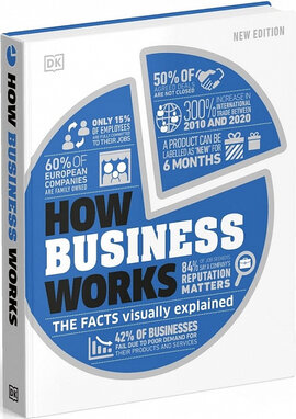How Business Works: The Facts Visually Explained - фото книги