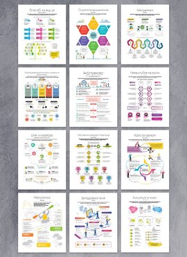 Коуч-плакати «12 soft skills 21 століття» - фото книги