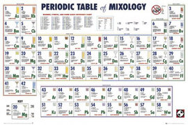 Плакат "Piriodic table of mixology (GN0332)" - фото книги