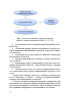 Вплив глобалізації на систему публічного управління в умовах становлення цифрового суспільства - фото 13