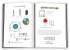 The Visual MBA : A Quick Guide to Everything You'll Learn in Two Years of Business School - фото 3